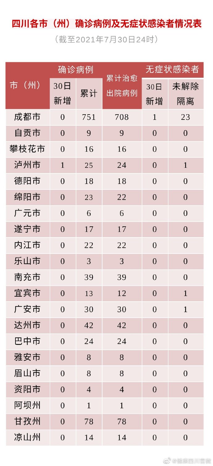 “满洲里新增本土26例	” 满洲里几例新冠肺炎？-第1张图片