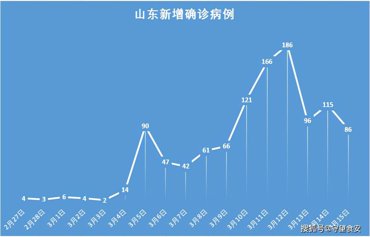 青岛新增27例本土确诊.青岛新增27例本土确诊病例-第1张图片