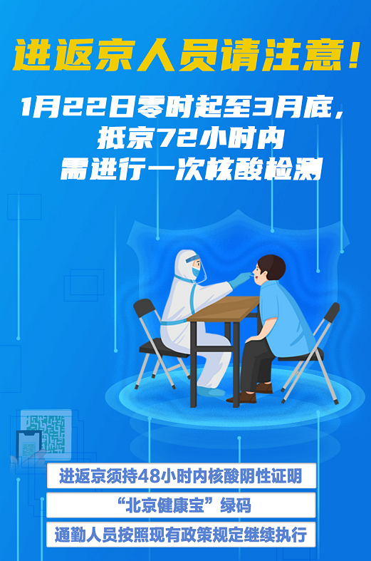 【北京进返京最新规定/北京进返京最新规定20223月】-第1张图片