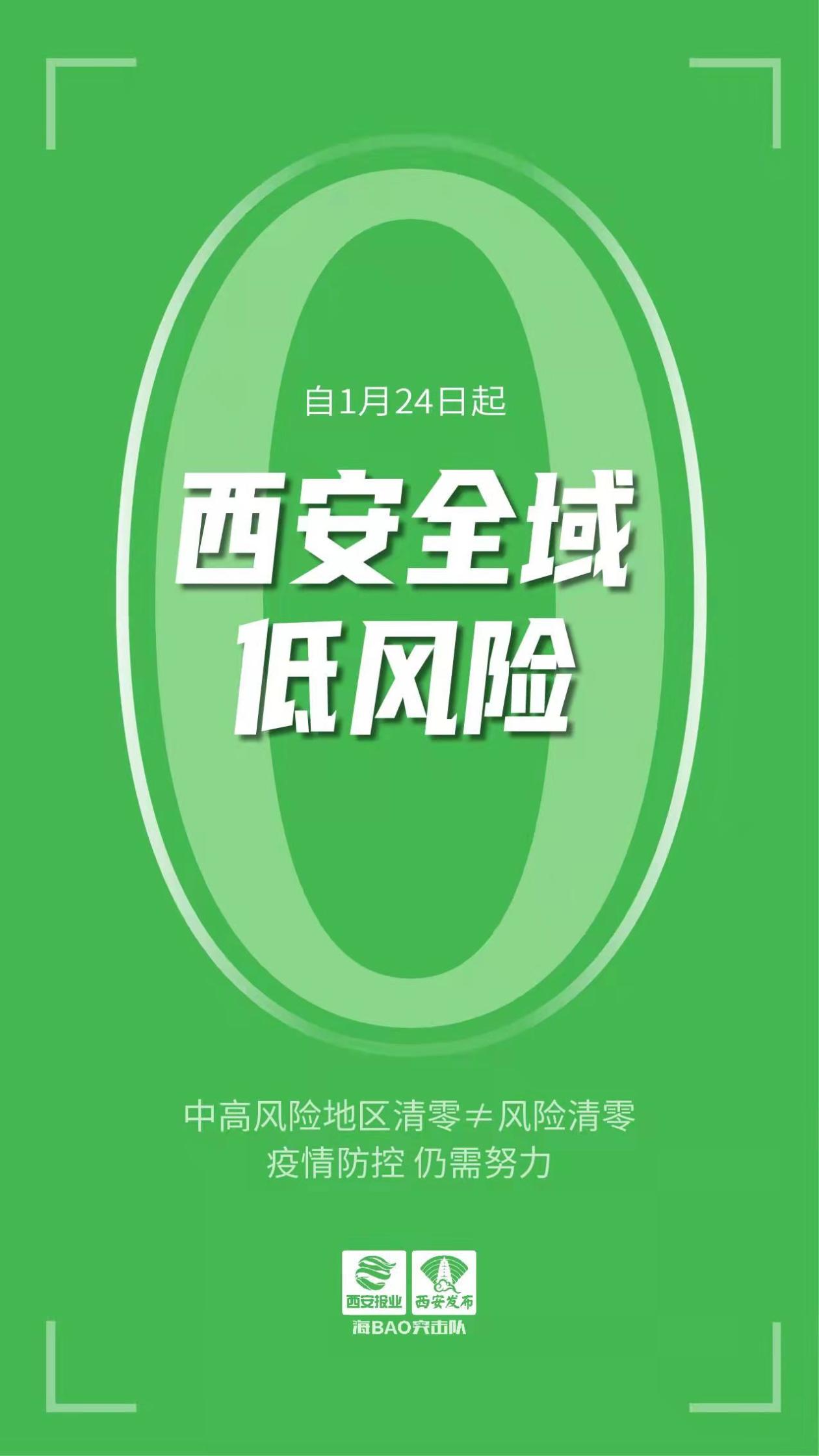 【西安最新防疫情况/西安最新防控疫情】-第1张图片