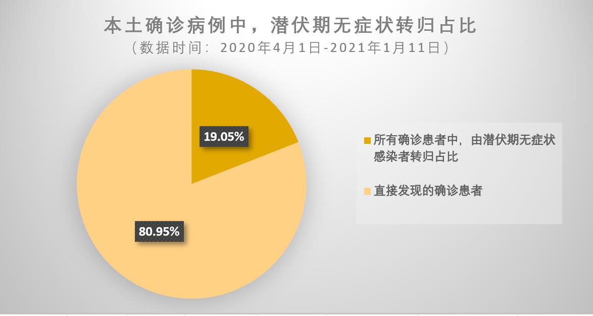 郑州通报1例无症状感染者,关于郑州1例新冠病毒无症状感染者情况的通报-第2张图片