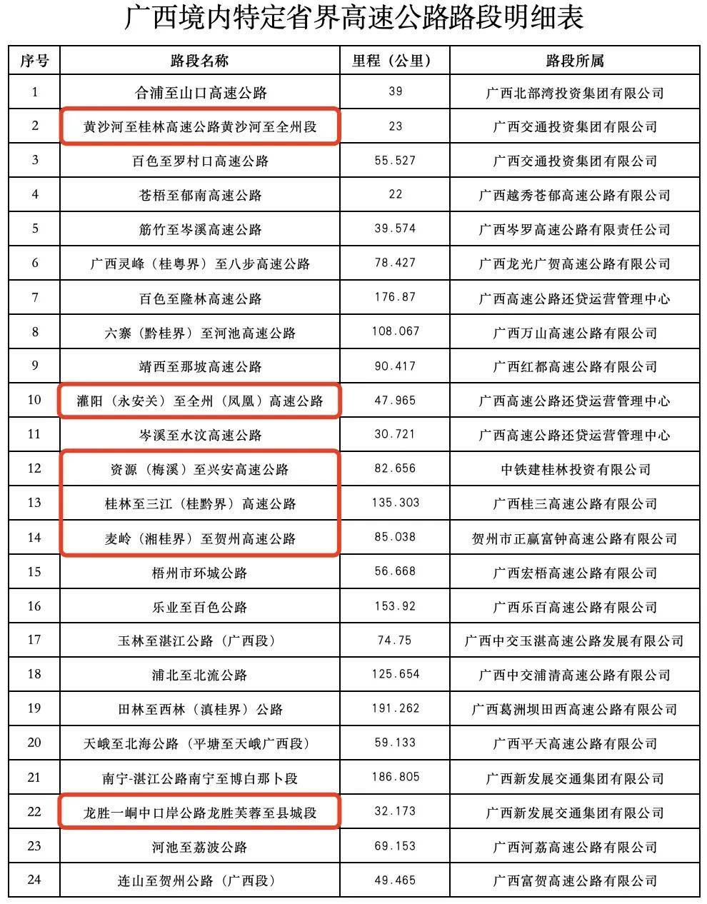 高速现在免费吗-高速现在是否免费-第1张图片