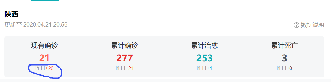陕西最新疫情情况.陕西最新疫情状况-第2张图片