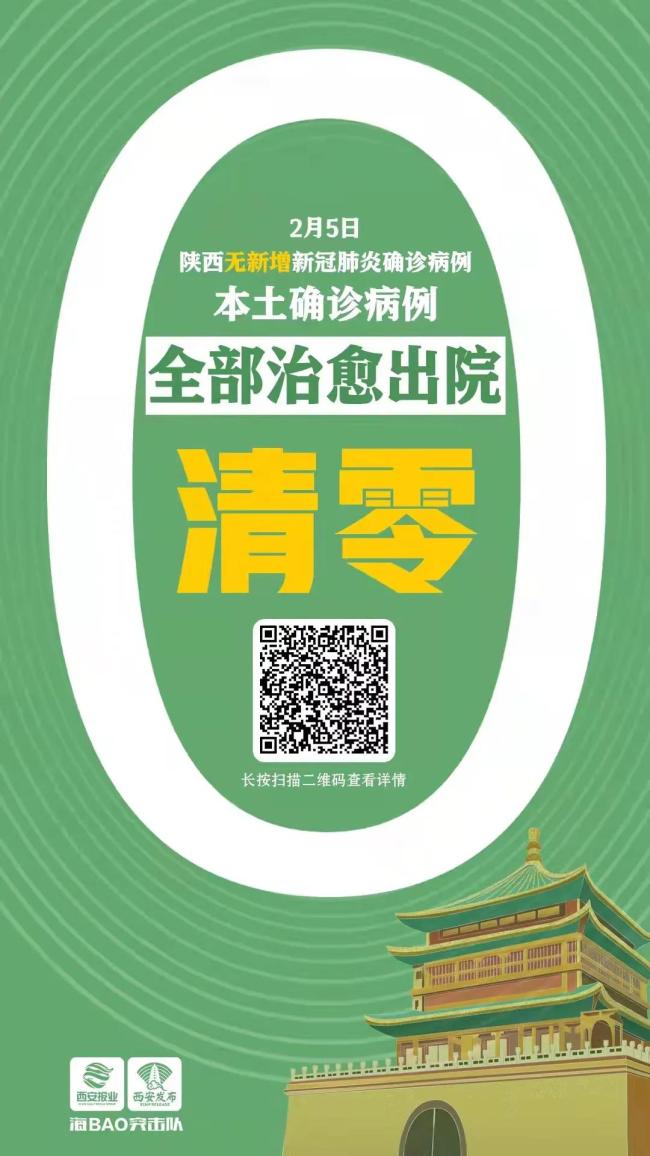 陕西最新疫情情况.陕西最新疫情状况-第1张图片