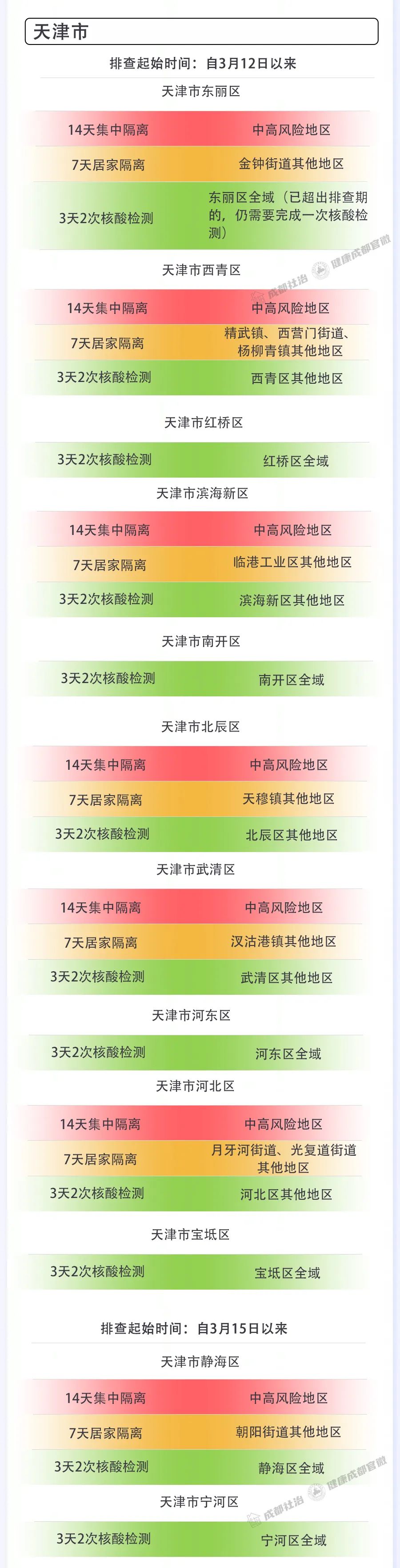 成都最新新冠疫情.成都最新消息新冠肺炎-第2张图片