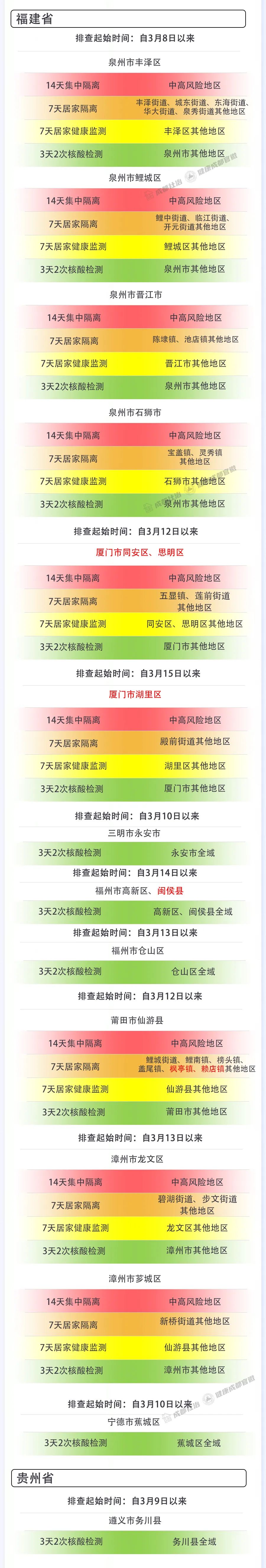 成都最新新冠疫情.成都最新消息新冠肺炎-第1张图片