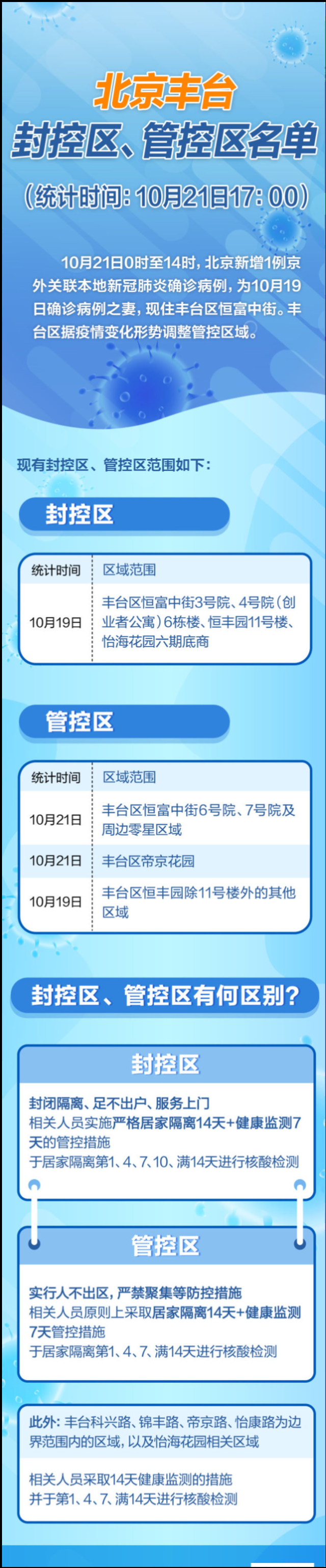 【北京疫情丰台/北京疫情丰台最新情况】-第3张图片