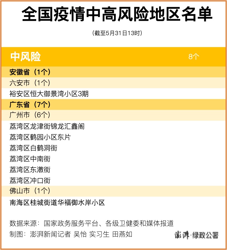 烟台中风险地区-烟台 中风险地区-第1张图片