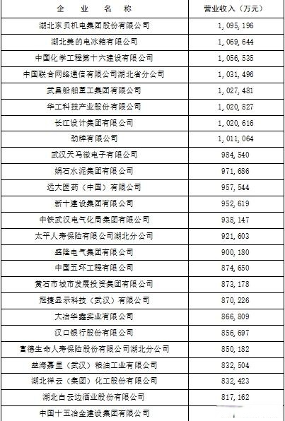 武汉查相关确诊病例.武汉确诊名单查询-第2张图片