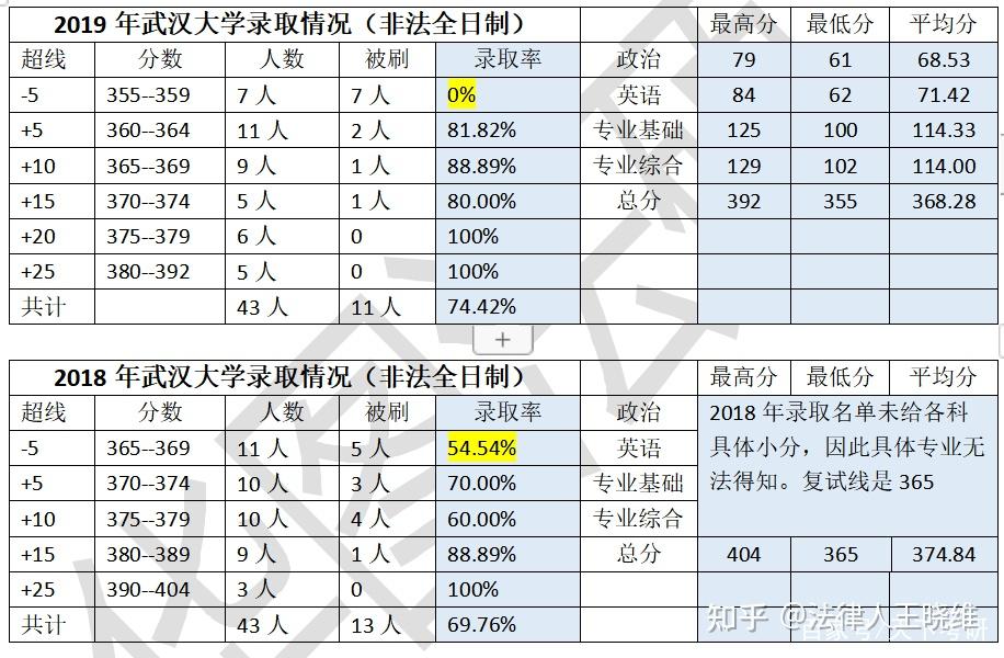 武汉查相关确诊病例.武汉确诊名单查询-第3张图片