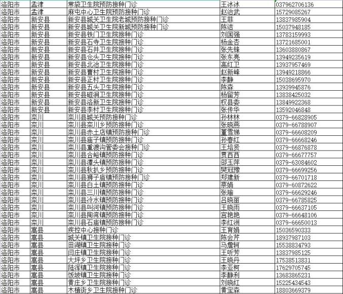洛阳疫情最新消息今天又封了〃洛阳疫情最新通知-第1张图片