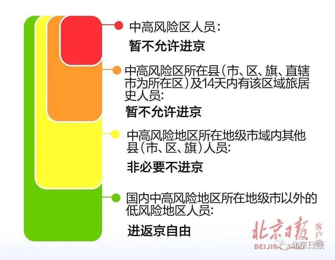 全国高风险地区清零〃全国高风险清零日期-第2张图片