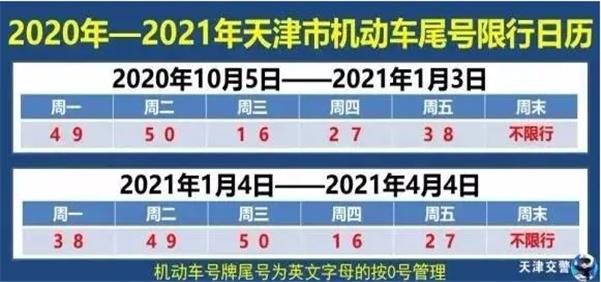 郑州限号2020最新通知4月份︰(郑州限号2021最新限号4月处罚)-第2张图片