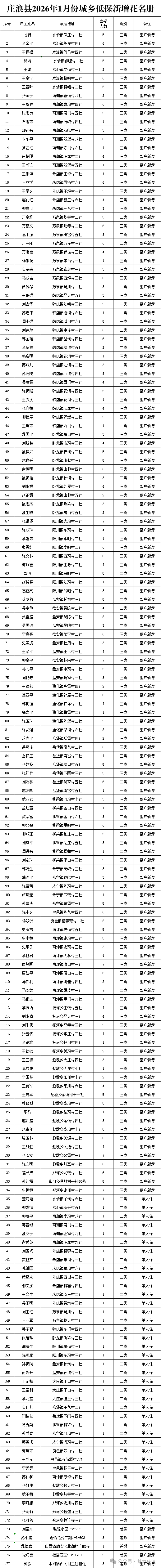高风险地区查询最新名单,高风险地区疫情查询-第3张图片