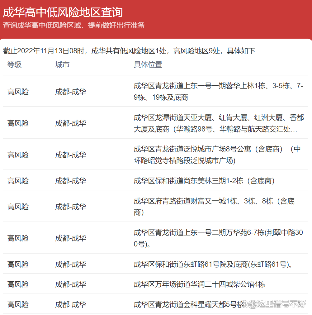 高风险地区查询最新名单,高风险地区疫情查询-第2张图片