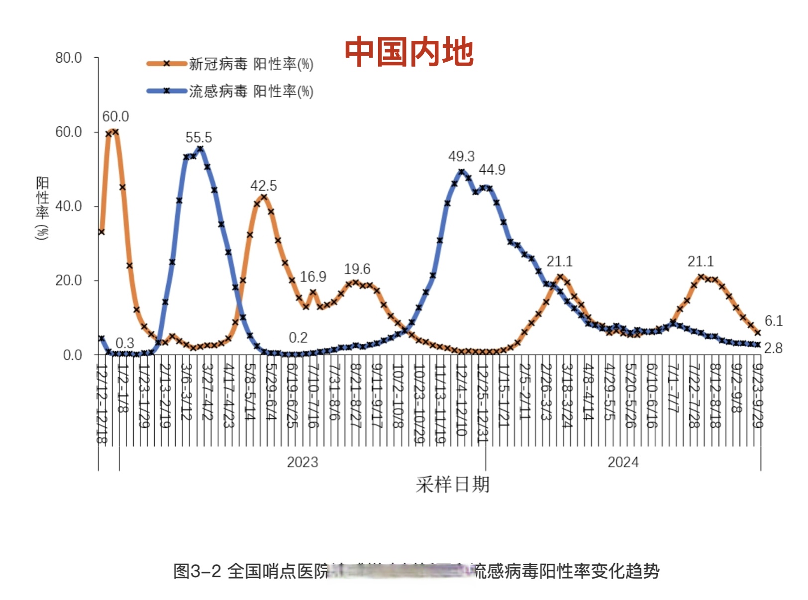 北京新增本土感染者11例.北京新增新冠本土病例-第1张图片