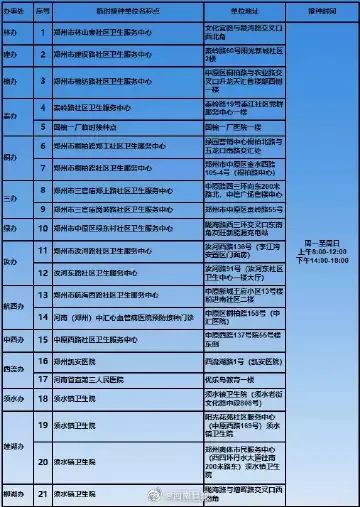 郑州恢复正常还要多久.河南郑州恢复了吗-第3张图片