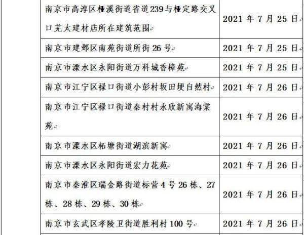 成都最新疫情最新消息,成都最新疫情最新消息2021-第1张图片