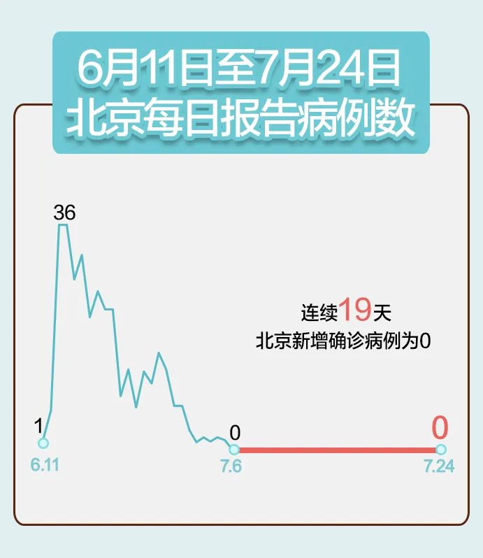 吉林省新增本土无症状10例︰(吉林省疫情新增无症状)-第3张图片