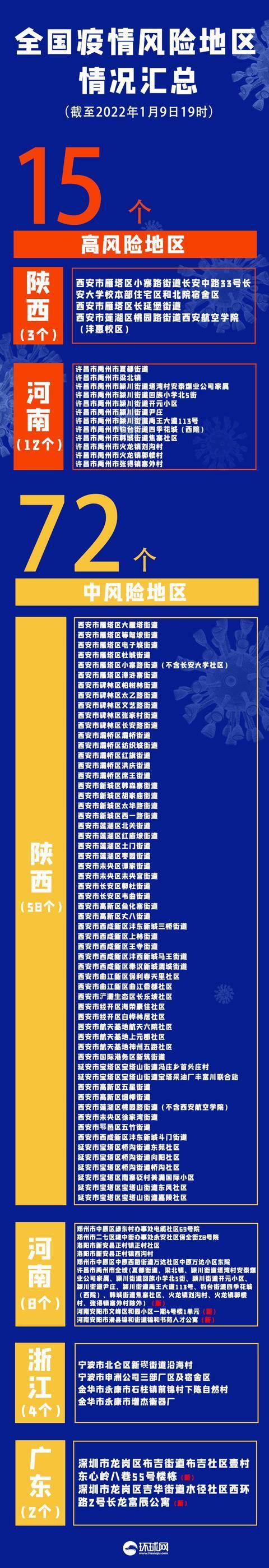 “31省增29例本土确诊	” 31省新增12本土确诊？-第2张图片