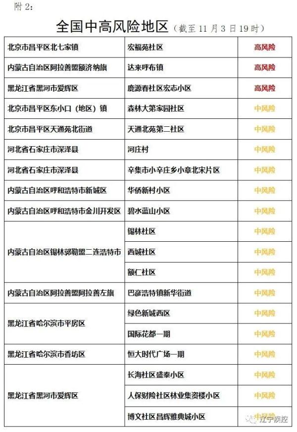 辽宁新增2例本土.辽宁新增2例本土确诊病例详细情况-第3张图片