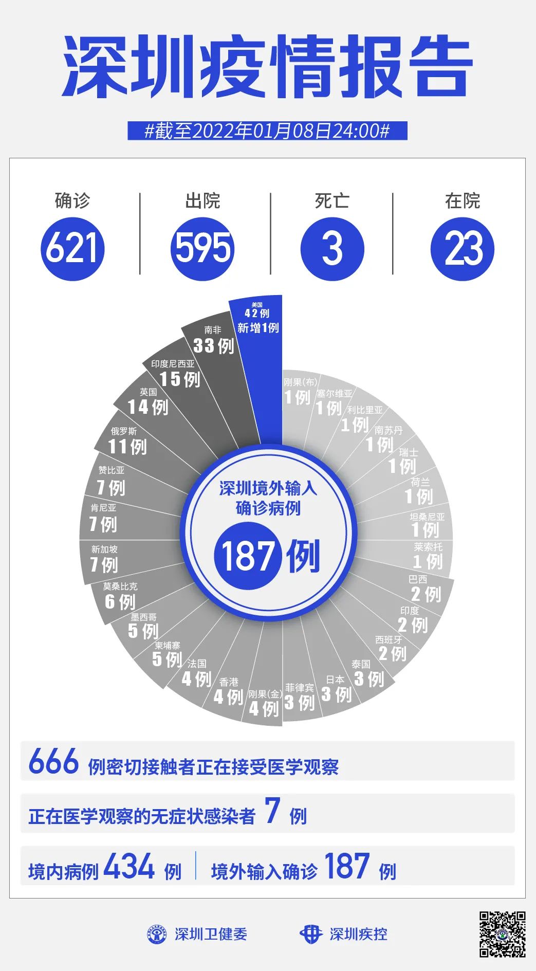 北京丰台新增1例境外输入.北京丰台新增1例确诊病例-第1张图片