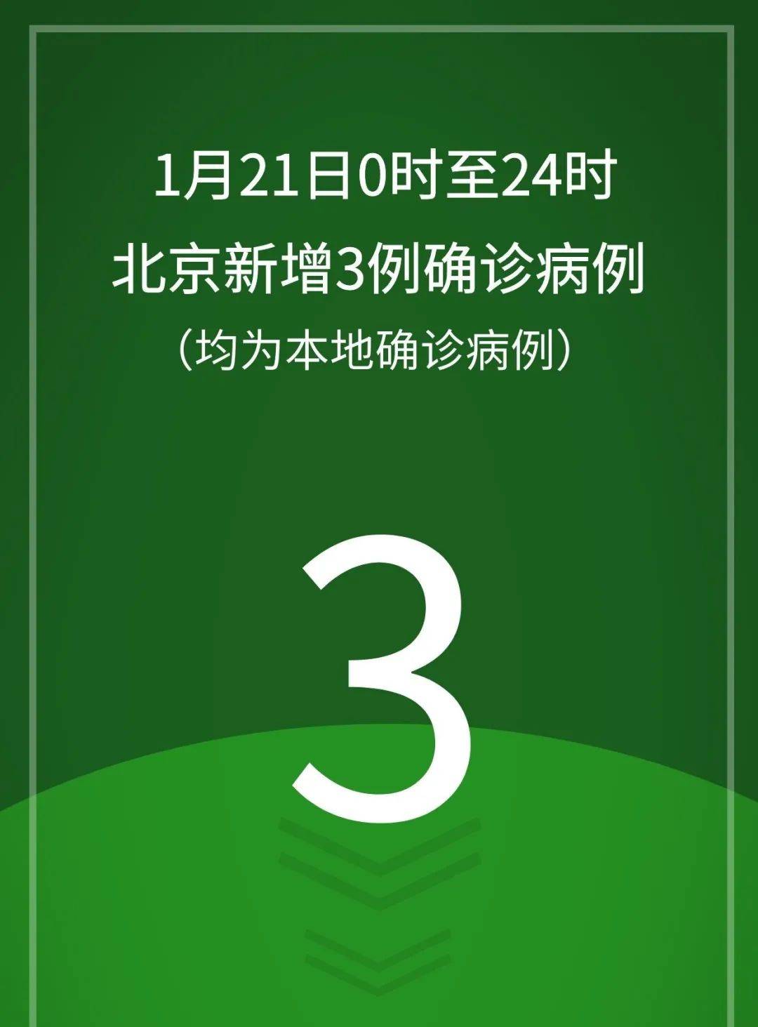 北京丰台新增1例境外输入.北京丰台新增1例确诊病例-第2张图片