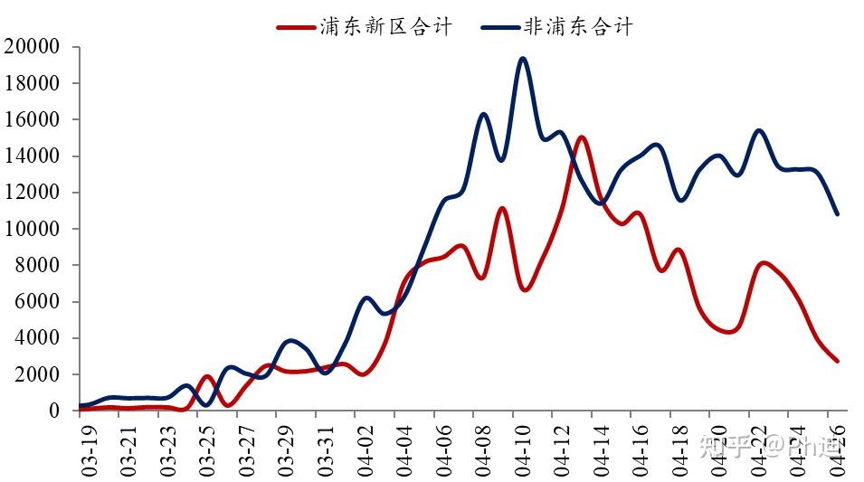 “上海最新的疫情情况” 上海最新的疫情情况怎么样？-第1张图片