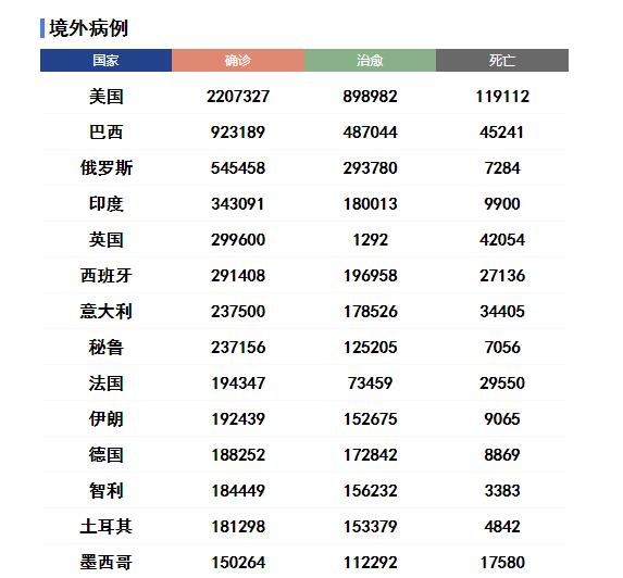 【3月感染者超5.6万例/三月疫情确诊人数】-第1张图片