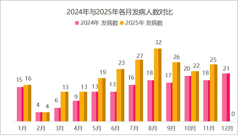 【3月感染者超5.6万例/三月疫情确诊人数】-第2张图片
