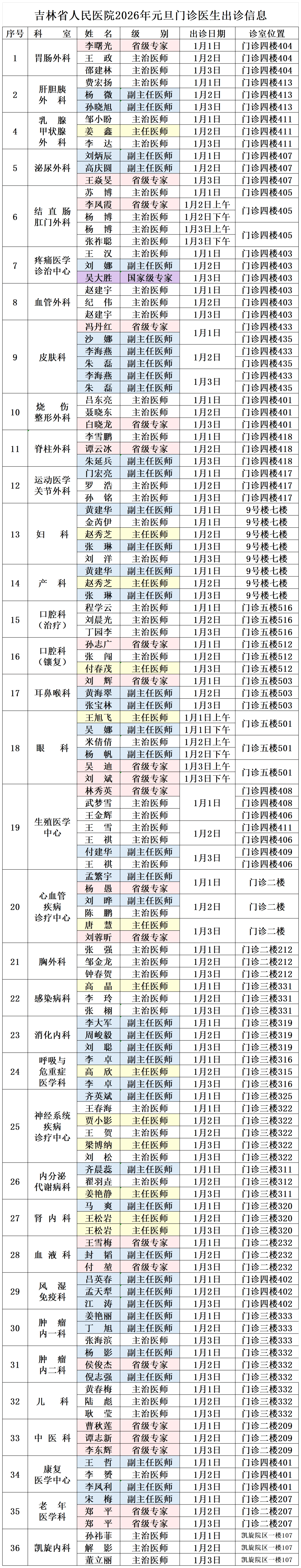 【31省新增25例确诊其中本土9例/31省新增本土确诊23例】-第2张图片