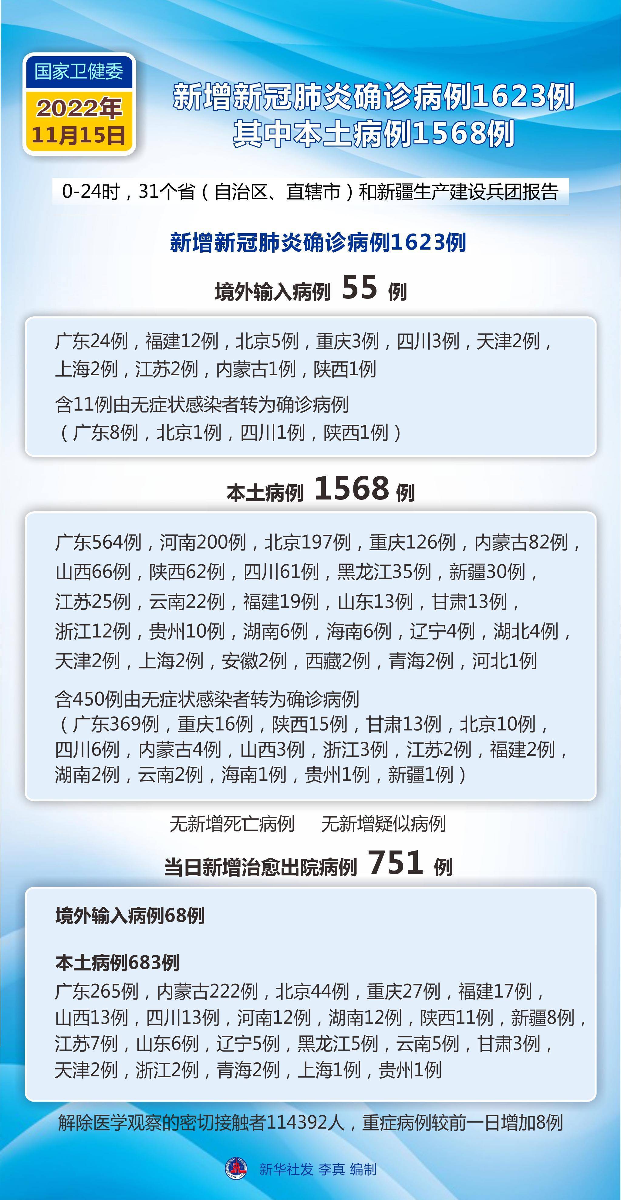 31省区市新增确诊病例21例〃31省区市新增确诊病例24例-第2张图片