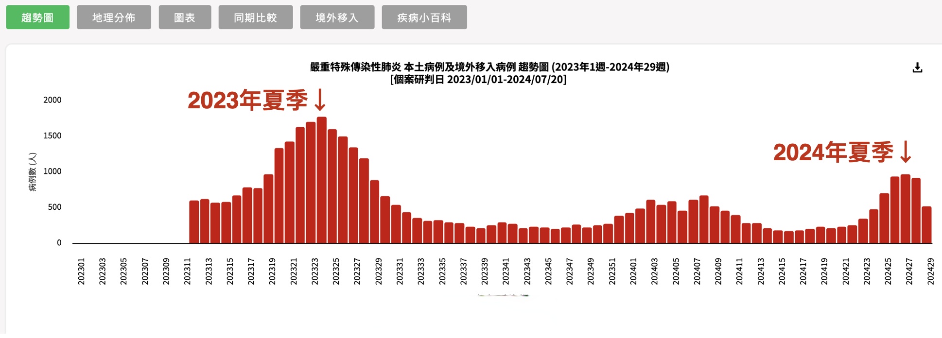 全球疫情最新实时数据.全球疫情最新实况-第1张图片