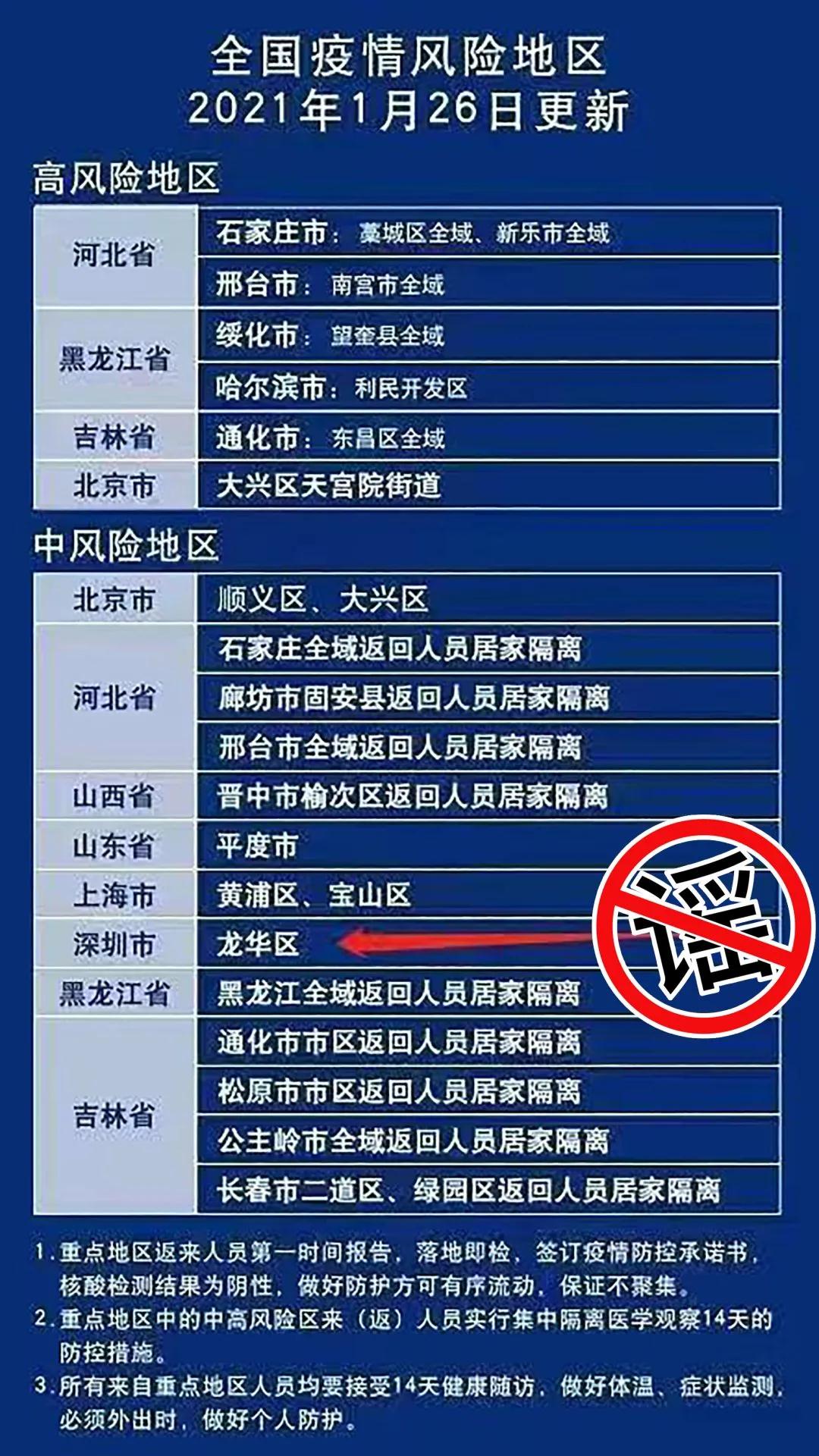 大连疫情中风险区〃大连最新中风险地区-第2张图片
