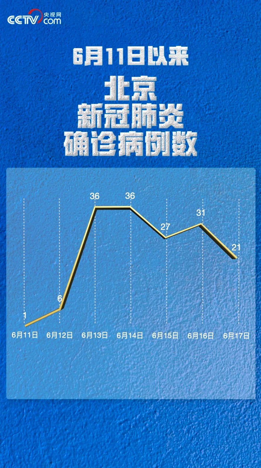 深圳新增21例确诊病例〃深圳新增21例新型肺炎确诊病例-第2张图片