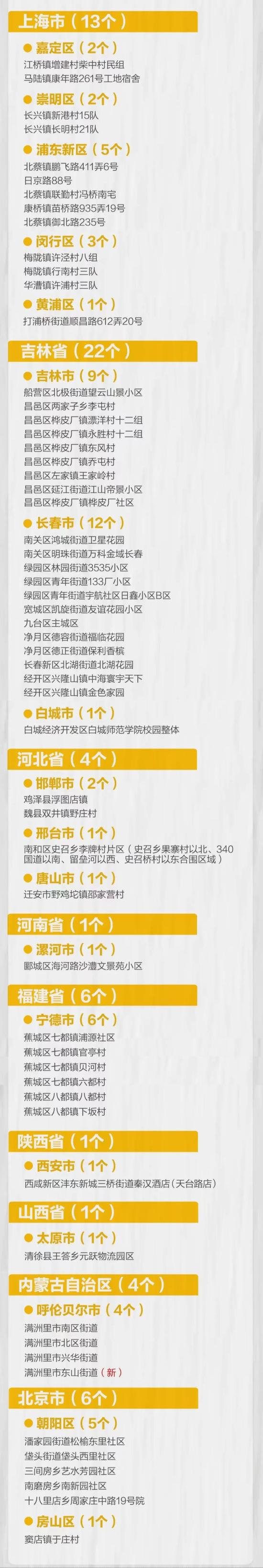 【6日陕西疫情速报/陕西疫情26日最新消息】-第2张图片