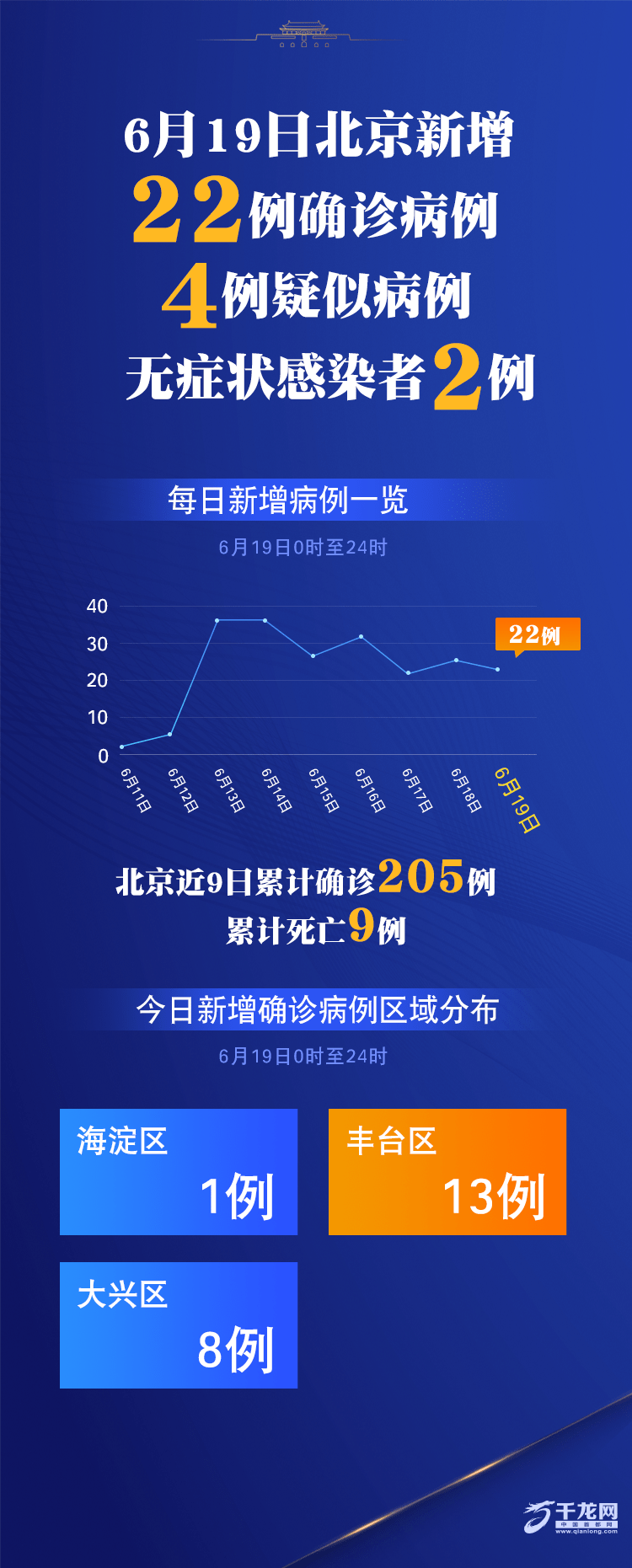 北京疫情最新1例-北京疫情最新惰况