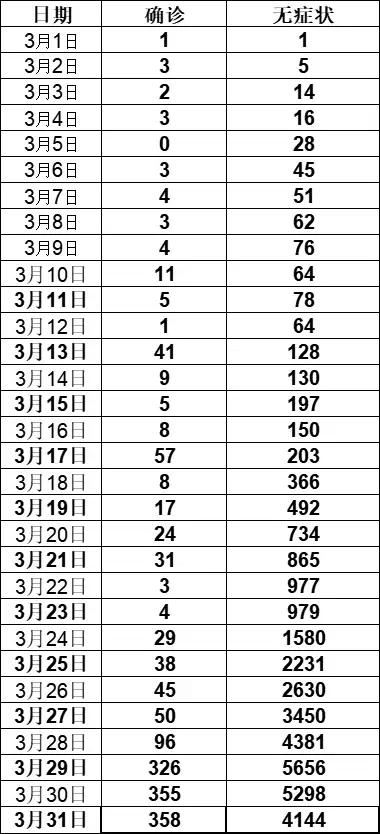 上海新增31例本土确诊病例,上海新增31例本土确诊病例-第2张图片