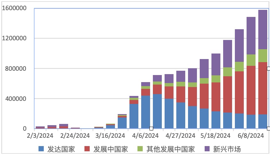 全球疫情最新确诊统计〃全球疫情最新确诊统计排名截止到六月-第2张图片