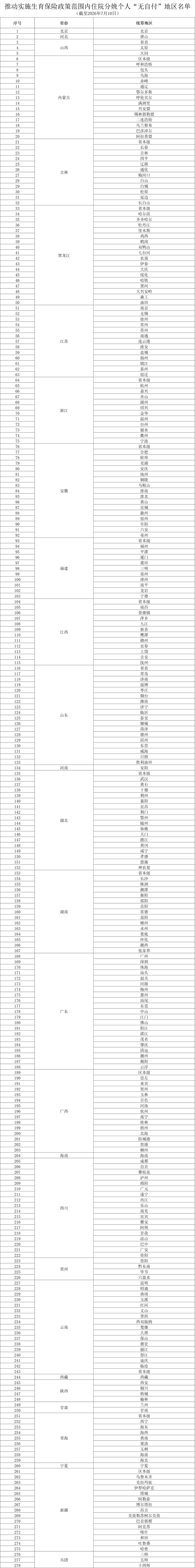 最新中高风险地区名单︰(最新中高风险地区信息)-第2张图片