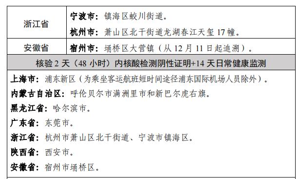 【浙江疫情现5个特点/浙江的疫情怎么样哪几个地区比较严重】