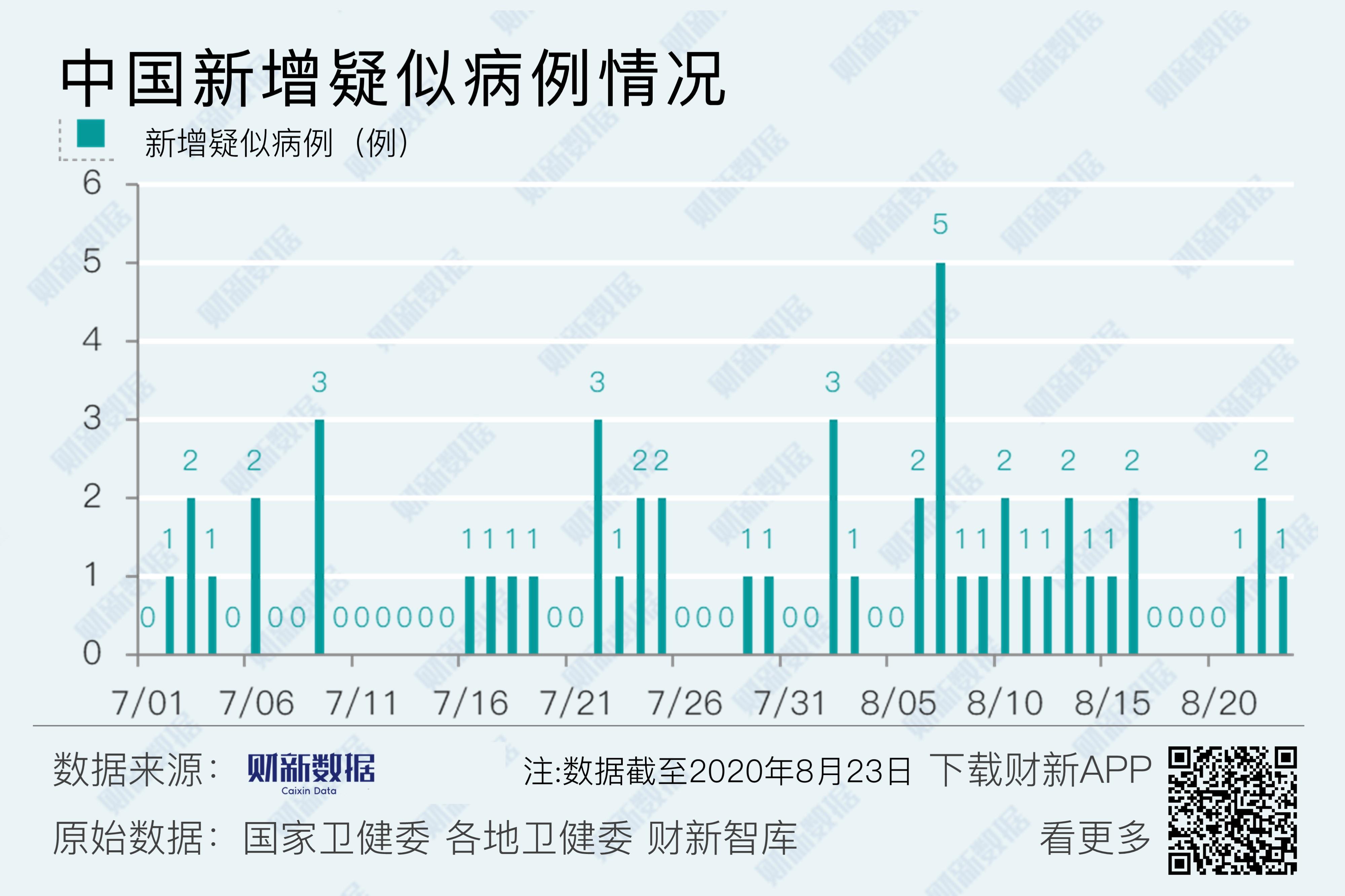 【31省新增本土确诊131例/31省新增确诊11例 其中本土2例】-第2张图片
