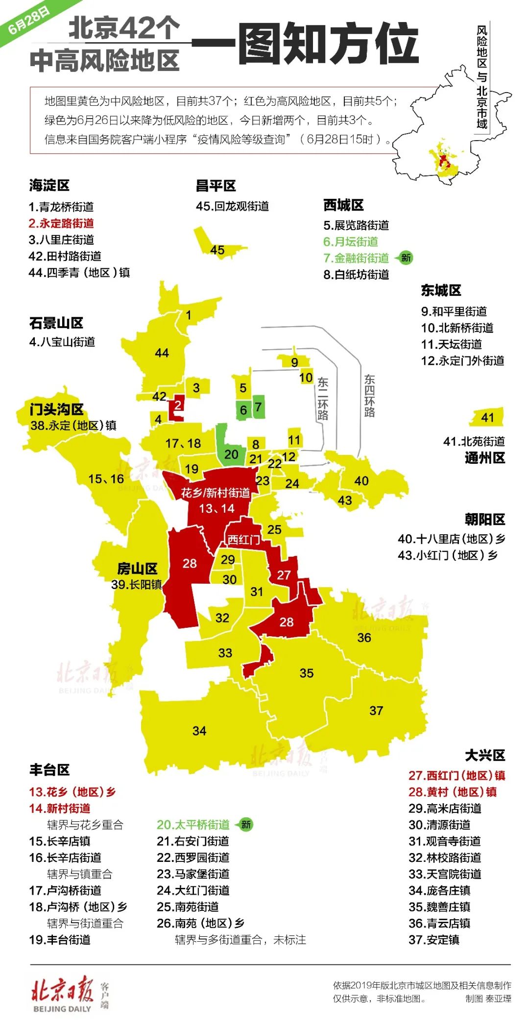 成都五地调整为低风险地区︰(成都低风险还是中风险)