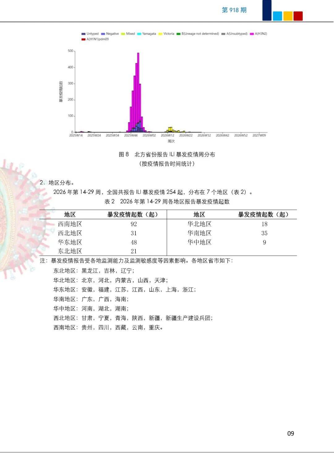 北京疫情最新统计.北京疫情最新通报数据
