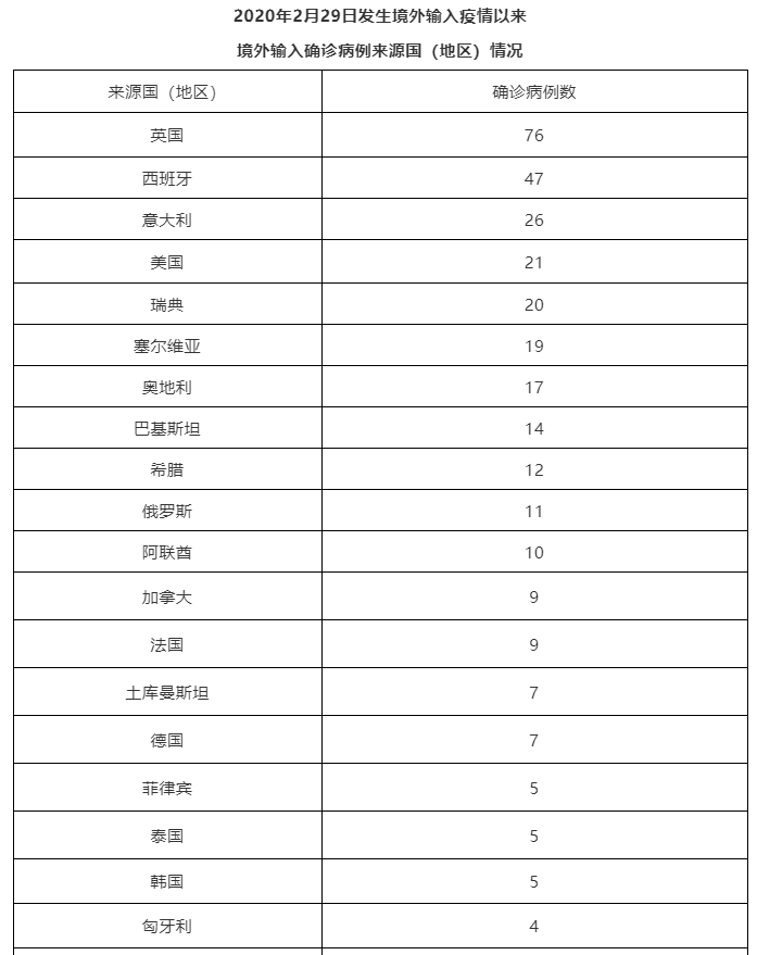 四川昨增省内感染者56例,四川昨日新增本土确诊