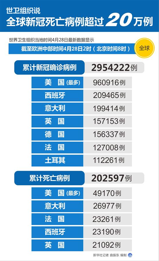 上海新增死亡1例︰(上海新冠死亡病例详情)-第3张图片