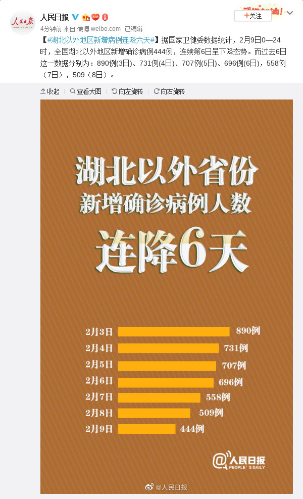 31省份新增本土确诊73例〃31省份新增本土33例-第2张图片