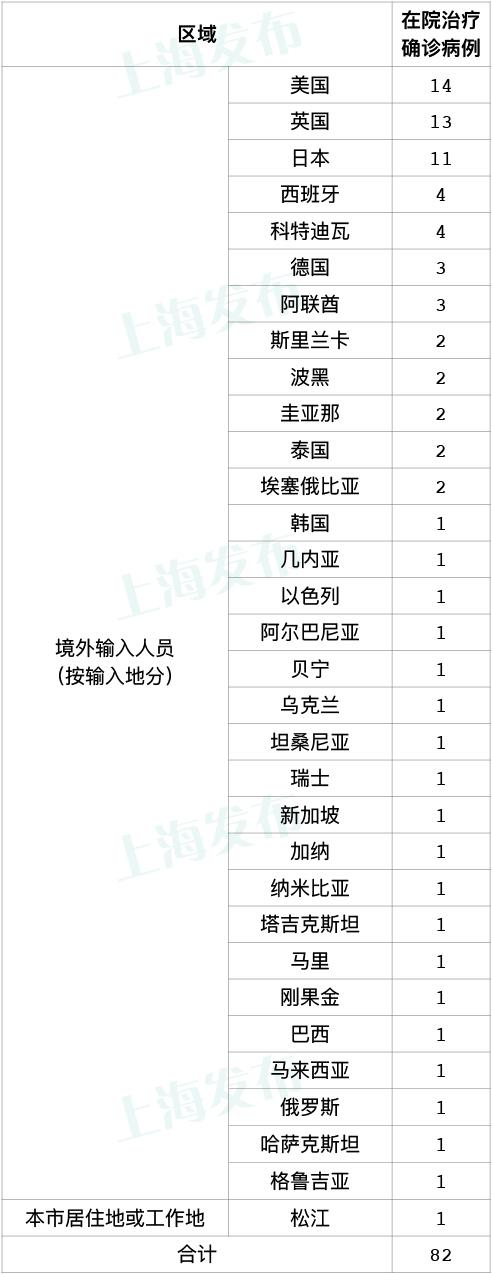 北京新增9例本土确诊〃北京新增9例新冠肺炎病例-第2张图片
