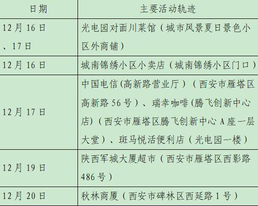 西安疫情最新消息今天新增-西安疫情最新消息今天新增病例
