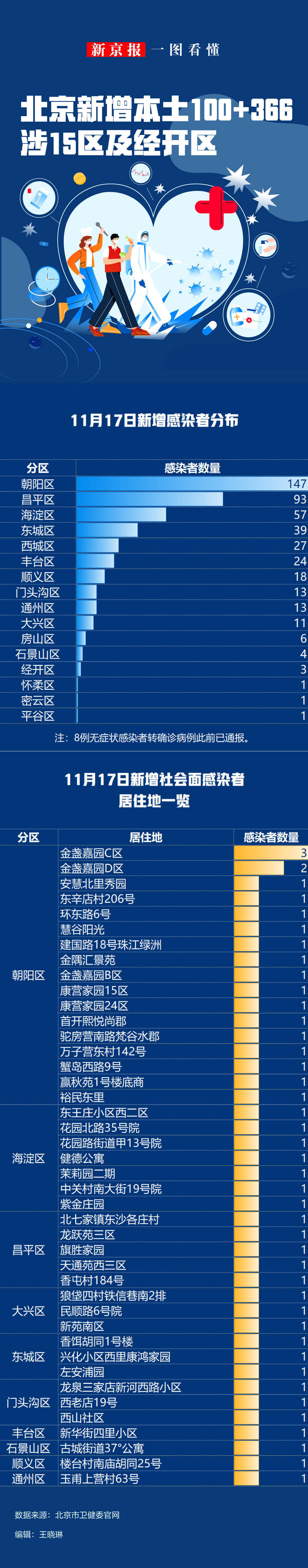 北京新增2例无症状︰(北京新增一例无症状感染)